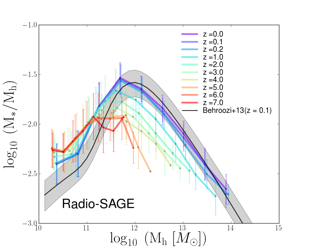Figure 11